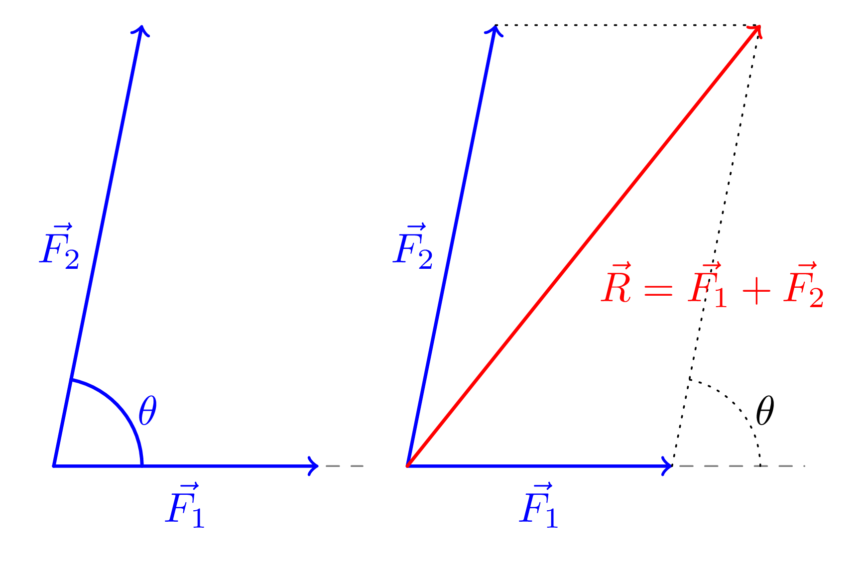 Parallelogram Method